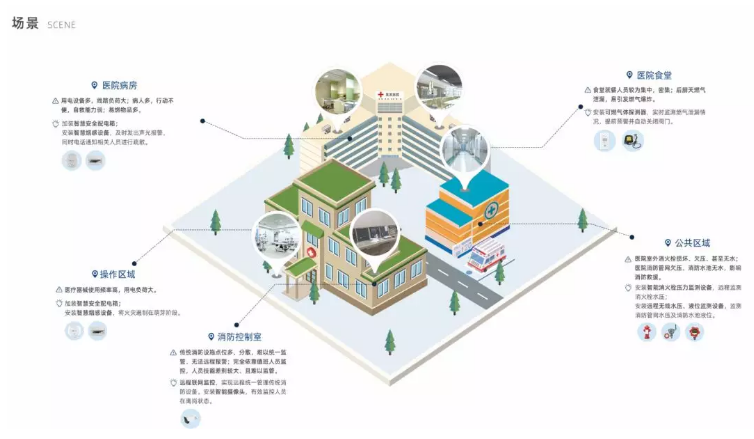疫情之下，中消云醫(yī)療衛(wèi)生機(jī)構(gòu)智慧消防解決方案助力全國(guó)醫(yī)療單位消防安全建設(shè)