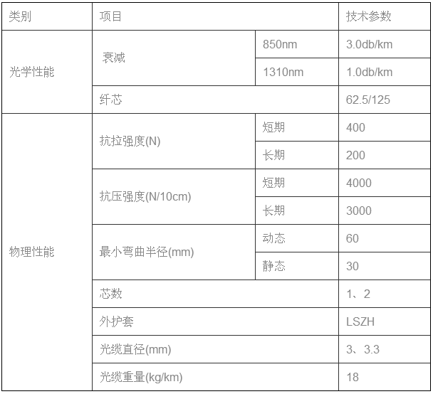 TY-DTS100分布式光纖感溫火災(zāi)探測器技術(shù)參數(shù)