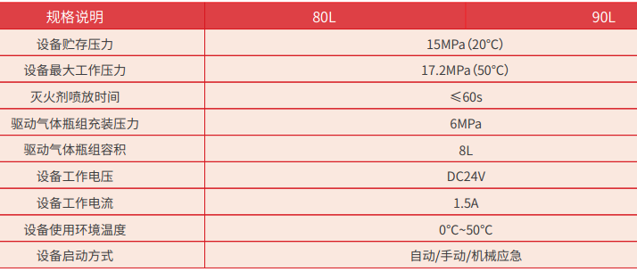 IG541氣體滅火設(shè)備技術(shù)參數(shù)