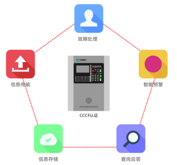 CIF-TX2000用戶信息傳輸裝置工作原理