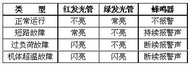 ZS-CLAP-10A電氣防火限流式保護器指示燈狀態(tài)說明