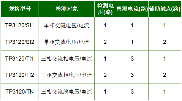 TP3120電壓/電流信號傳感器產(chǎn)品選型