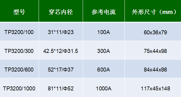 TP3200電流互感器選型