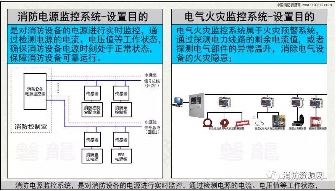 消防設(shè)備電源監(jiān)控系統(tǒng)與電氣火災(zāi)監(jiān)控系統(tǒng)的區(qū)別