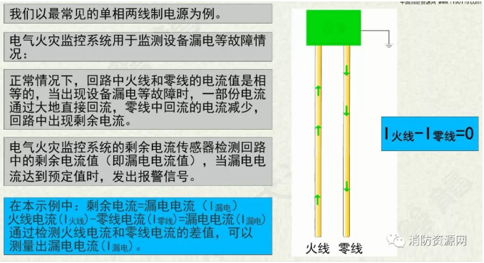 消防設(shè)備電源監(jiān)控系統(tǒng)與電氣火災(zāi)監(jiān)控系統(tǒng)的區(qū)別
