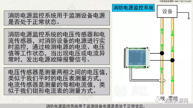 消防設(shè)備電源監(jiān)控系統(tǒng)與電氣火災(zāi)監(jiān)控系統(tǒng)的區(qū)別