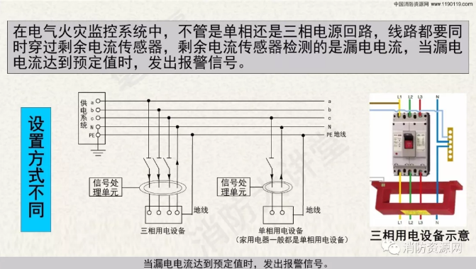消防設(shè)備電源監(jiān)控系統(tǒng)與電氣火災(zāi)監(jiān)控系統(tǒng)的區(qū)別