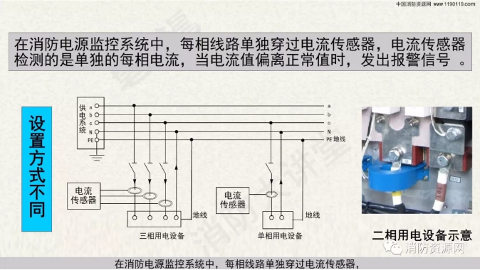 消防設(shè)備電源監(jiān)控系統(tǒng)與電氣火災(zāi)監(jiān)控系統(tǒng)的區(qū)別