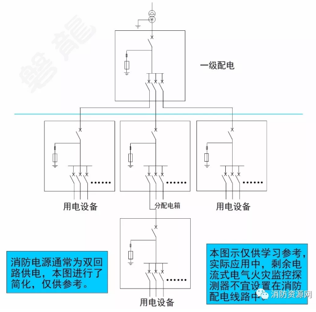 消防設(shè)備電源監(jiān)控系統(tǒng)與電氣火災(zāi)監(jiān)控系統(tǒng)的區(qū)別