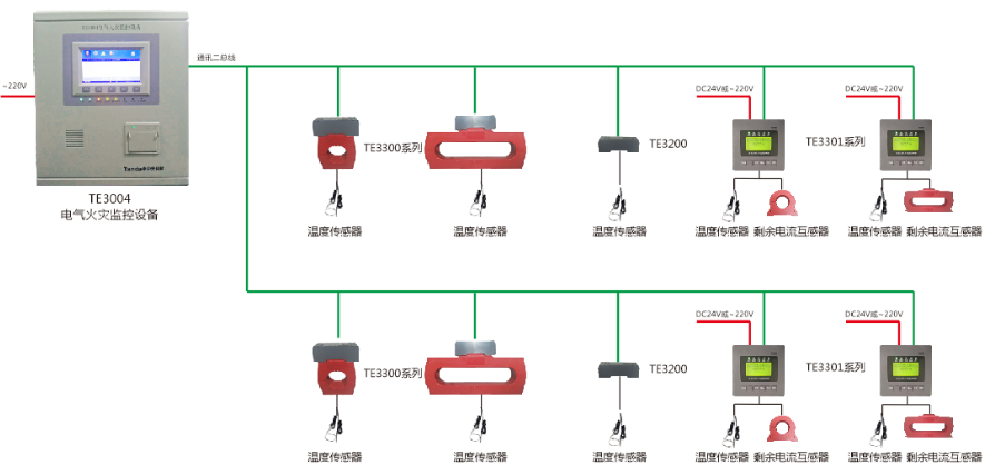 電氣火災(zāi)監(jiān)控系統(tǒng)