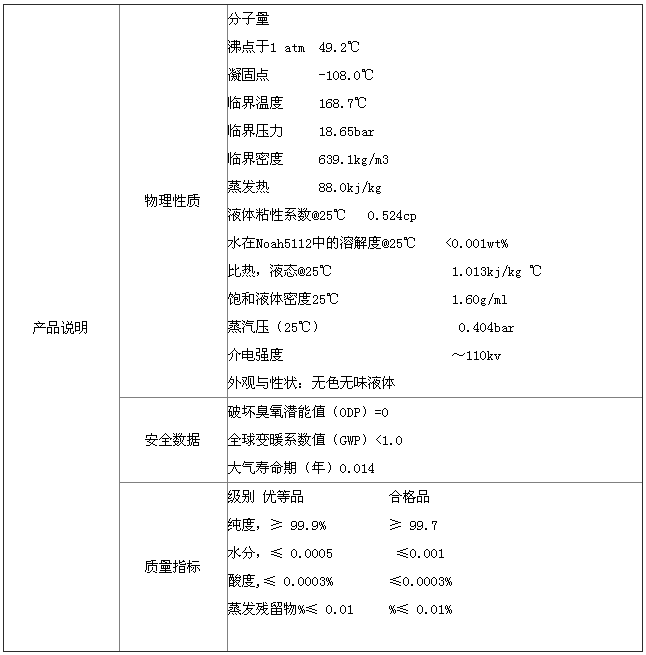 諾亞FK-5-1-12全氟己酮滅火劑性能參數(shù)表