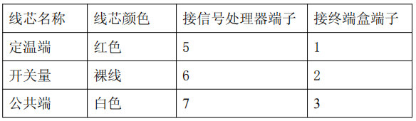 JTW-LD-PTA200A-138纜式線型感溫火災(zāi)探測(cè)器