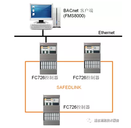 FC726消防主機(jī)聯(lián)網(wǎng)形式與方法