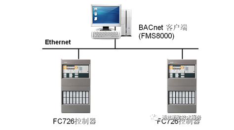 FC726消防主機(jī)聯(lián)網(wǎng)形式與方法
