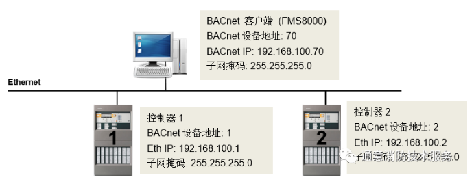FC726消防主機(jī)聯(lián)網(wǎng)形式與方法