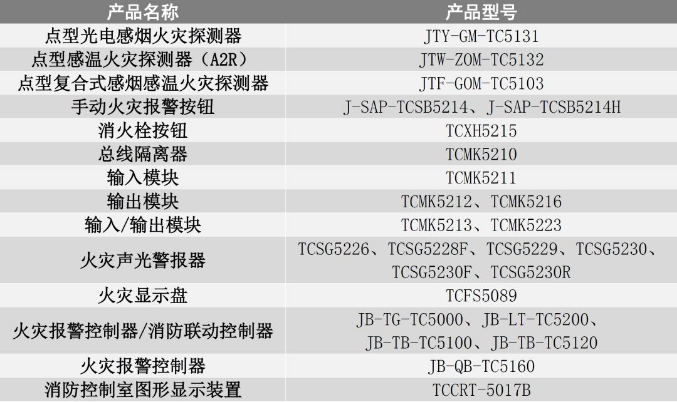 天成消防“終身質(zhì)保”服務(wù)首批終身質(zhì)保產(chǎn)品名錄
