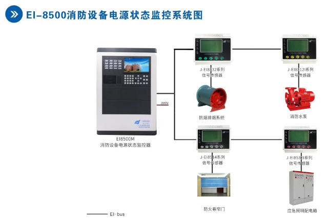 依愛消防設備電源狀態(tài)監(jiān)控系統(tǒng)接線圖