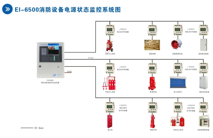 依愛消防設備電源狀態(tài)監(jiān)控系統(tǒng)接線圖