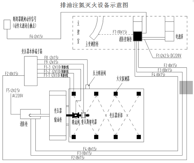 油浸變壓器排油注氮滅火設(shè)備示意圖