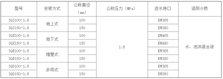 消防水泵接合器型號規(guī)格及主要技術(shù)參數(shù)