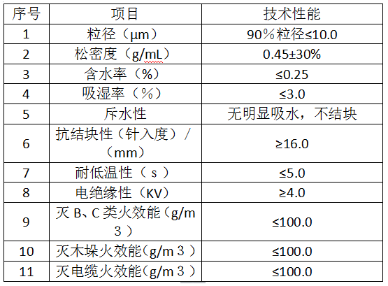 福爾盾懸掛式超細(xì)干粉滅火裝置技術(shù)參數(shù)