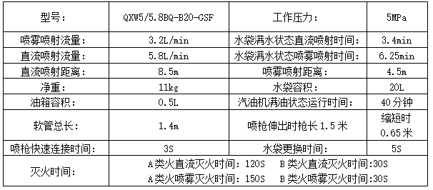 背負(fù)式高壓細(xì)水霧技術(shù)參數(shù)