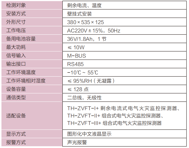 TH-ZVFS-I+電氣火災(zāi)監(jiān)控設(shè)備技術(shù)參數(shù)