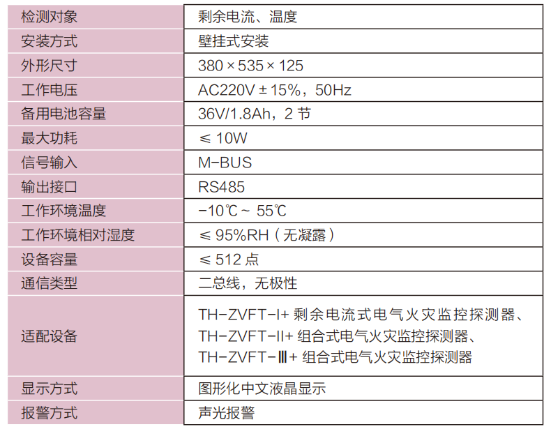 TH-ZVFS-Ⅱ電氣火災(zāi)監(jiān)控設(shè)備技術(shù)參數(shù)