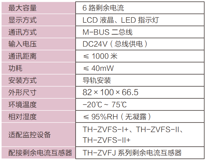 TH-ZVFT-1+剩余電流式電氣火災(zāi)監(jiān)控探測器技術(shù)參數(shù)