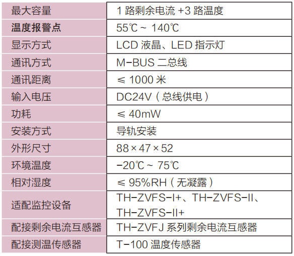 TH-ZVFT-Ⅱ+組合式電氣火災(zāi)監(jiān)控探測器技術(shù)參數(shù)
