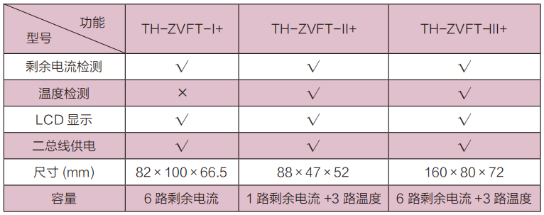 紫光新銳電氣火災(zāi)監(jiān)控探測(cè)器選型表