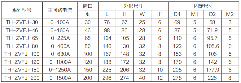 TH-ZVFJ系列圓形剩余電流互感器技術(shù)參數(shù)
