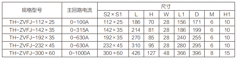 TH-ZVFJ系列矩形剩余電流互感器技術(shù)參數(shù)