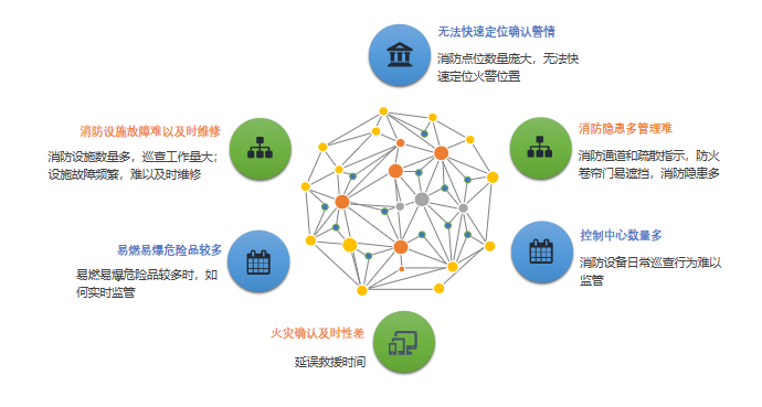 智慧消防物聯(lián)網(wǎng)平臺(tái)