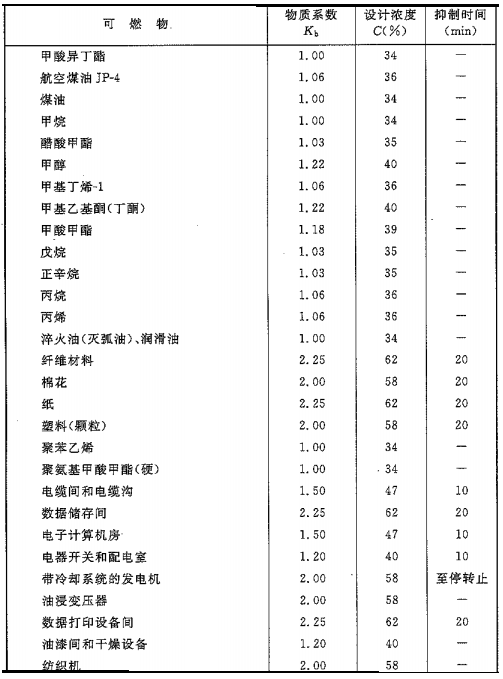 二氧化碳滅火系統(tǒng)可以滅什么火災(zāi)，不可以滅什么火災(zāi)