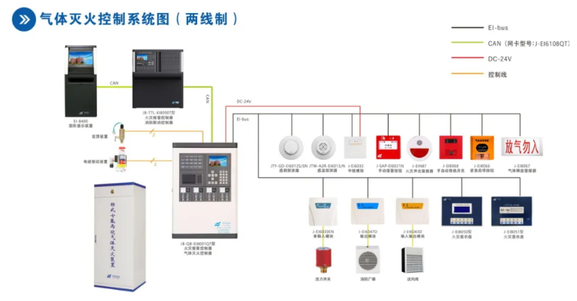 依愛(ài)消防氣體滅火控制系統(tǒng)接線圖