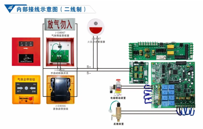 依愛(ài)消防氣體滅火控制系統(tǒng)接線圖