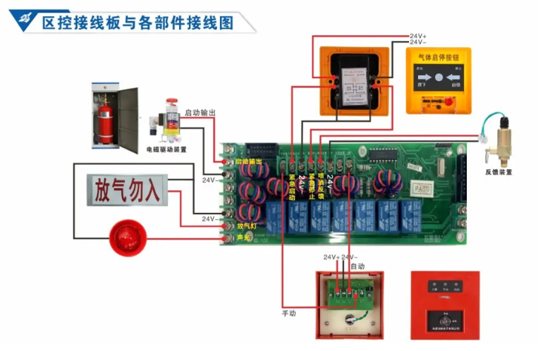 依愛(ài)消防氣體滅火控制系統(tǒng)接線圖