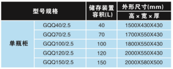 預(yù)制式七氟丙烷氣體自動(dòng)滅火系統(tǒng)參數(shù)選型