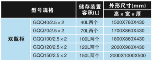 預(yù)制式七氟丙烷氣體自動(dòng)滅火系統(tǒng)參數(shù)選型