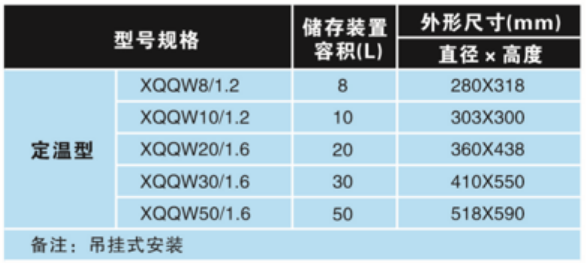 預(yù)制式七氟丙烷氣體自動(dòng)滅火系統(tǒng)參數(shù)選型