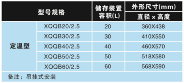 預(yù)制式七氟丙烷氣體自動(dòng)滅火系統(tǒng)參數(shù)選型
