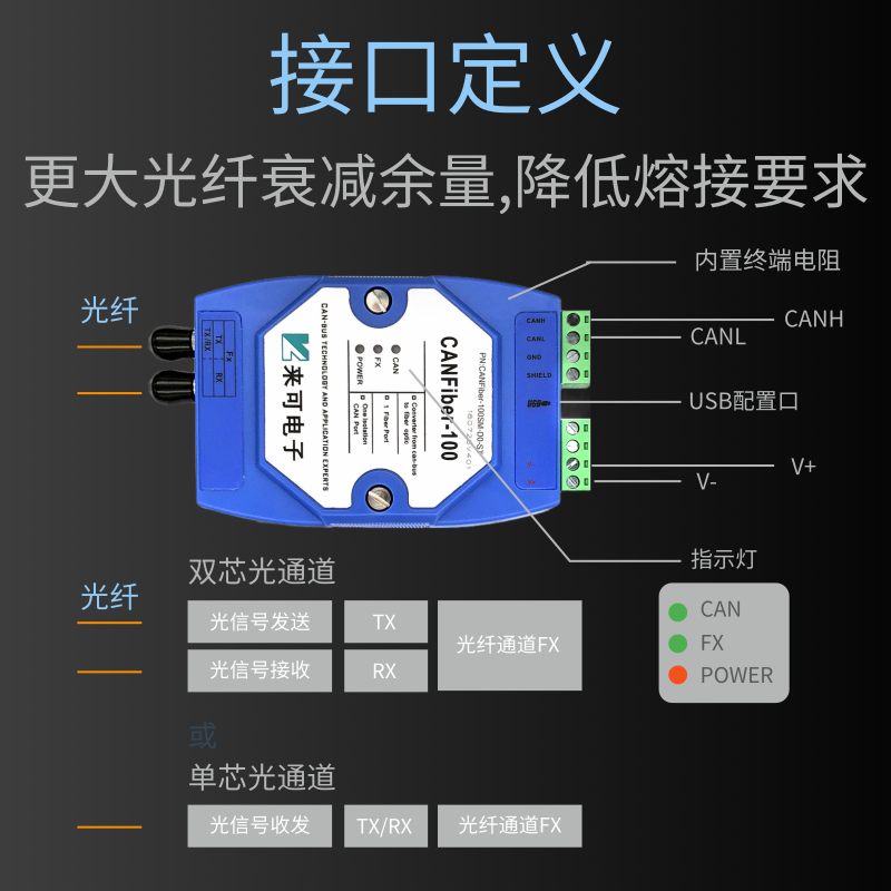 點(diǎn)對點(diǎn)式can光端機(jī) can光纖轉(zhuǎn)換器 can轉(zhuǎn)光纖產(chǎn)品介紹