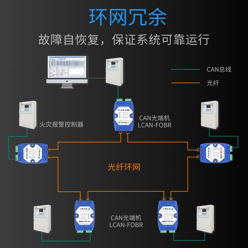 環(huán)網(wǎng)冗余式CAN總線光端機 CAN光纖轉(zhuǎn)換器 CAN轉(zhuǎn)光纖產(chǎn)品介紹