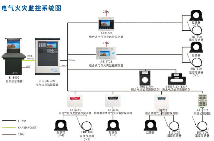 電氣火災監(jiān)控系統(tǒng)