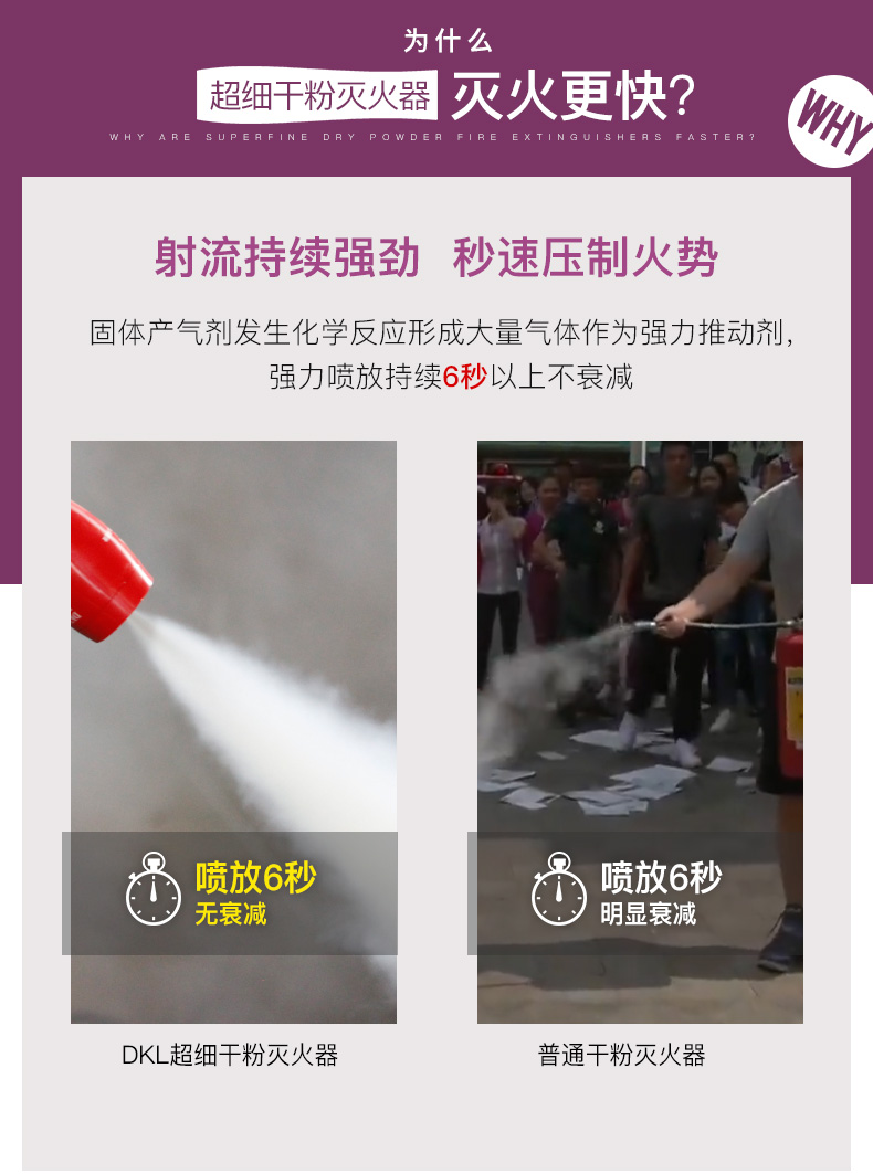 及安盾便攜式超細(xì)干粉滅火器滅火更快