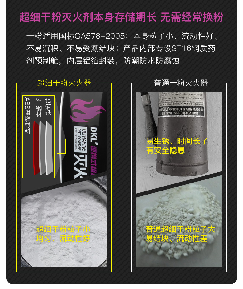 及安盾便攜式超細(xì)干粉滅火器超細(xì)干粉與普通干粉比較