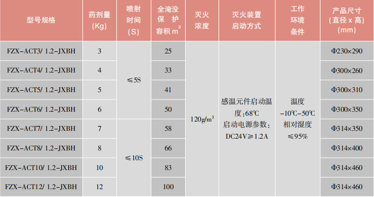 FZX-ACT系列貯壓式懸掛式干粉滅火裝置性能參數(shù)