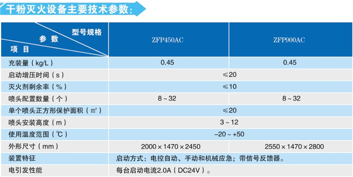 干粉滅火設備系統(tǒng)技術參數(shù)