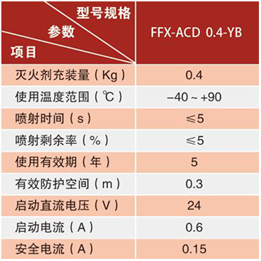 FFX-ACD0.4-YB超級干粉自動滅火裝置技術(shù)參數(shù)
